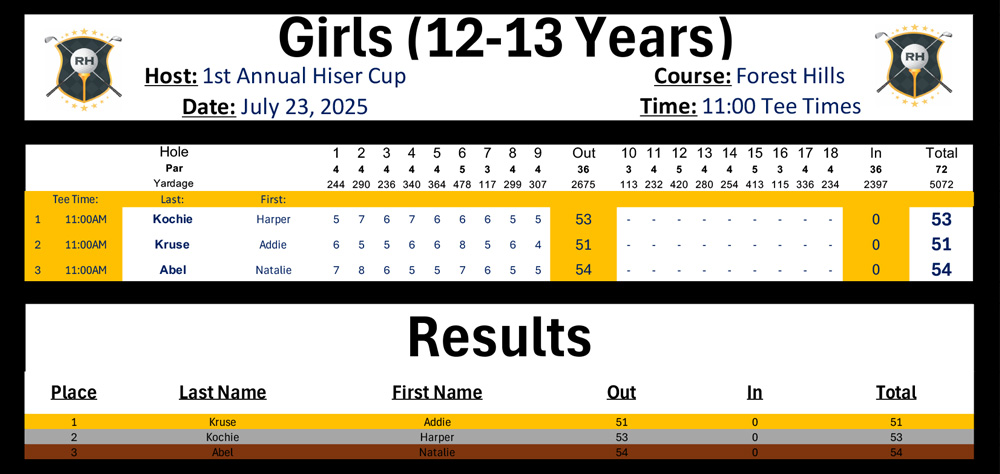 Hiser Cup Girls 12-13 Years Results