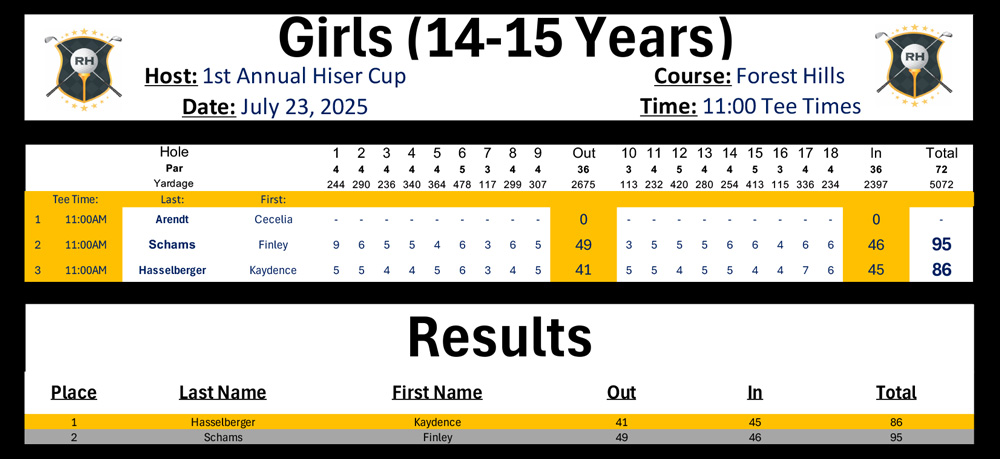 Hiser Cup Girls 14-15 Years Results