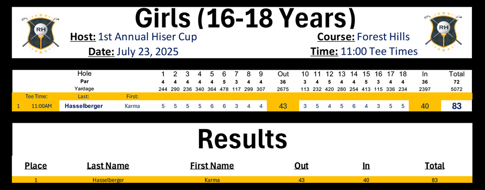 Hiser Cup Girls 16-18 Years Results